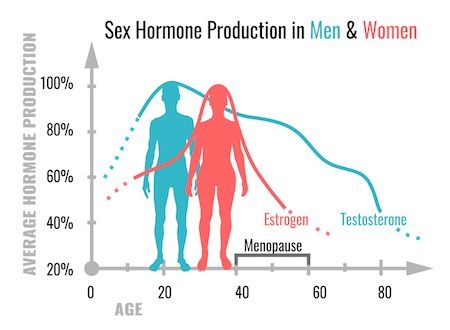 When Does Your Singing Voice Mature?